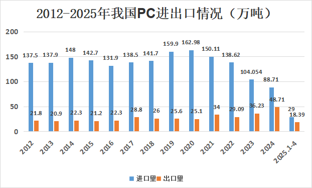 图六.png 图六.png